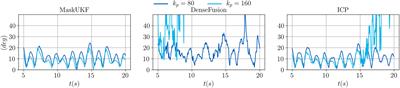 MaskUKF: An Instance Segmentation Aided Unscented Kalman Filter for 6D Object Pose and Velocity Tracking